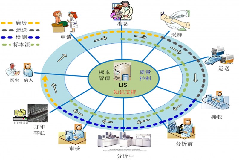 ob体育·（中国）官方网站_OB SPORTSLIS系统